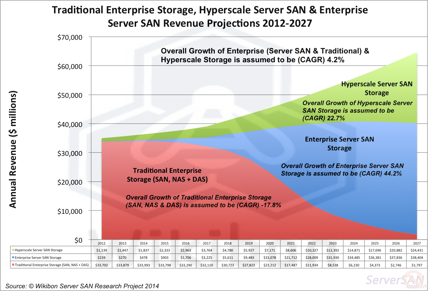 EnterpriseHypervisorProjection.png