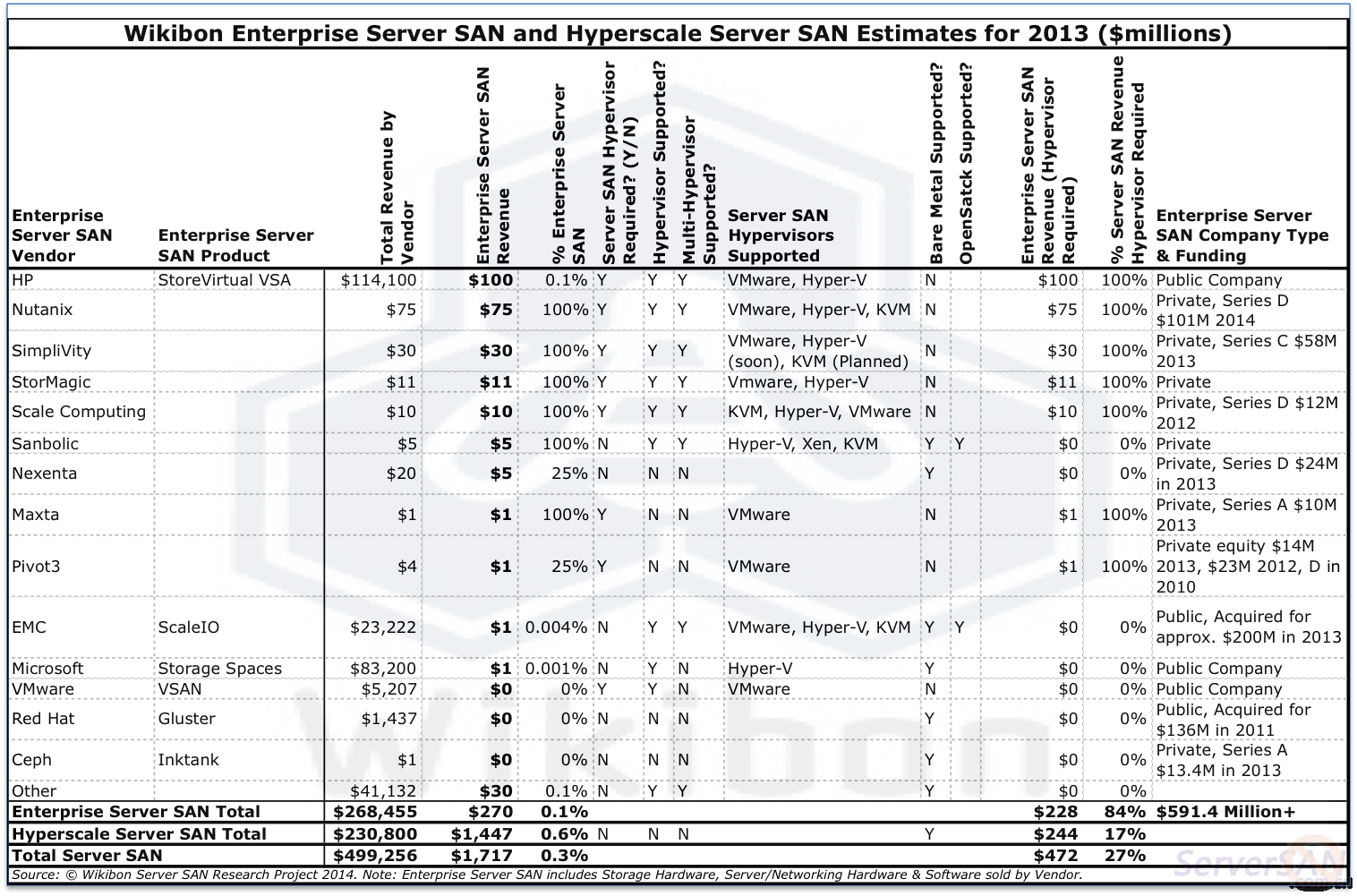 EnterpriseServerSAN2013Table.png