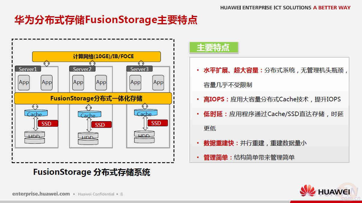 ΪFusionStorageֲʽ洢з