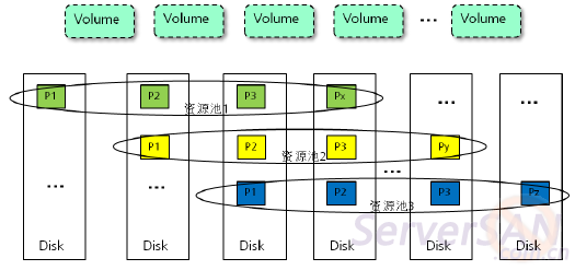 ԴأΪFusionStorageֲʽ洢